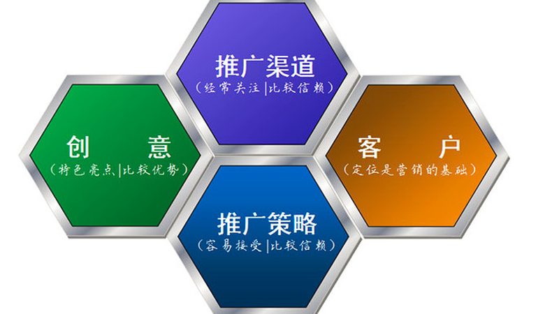 全网营销团队怎么搭建：构建高效营销矩阵的关键步骤