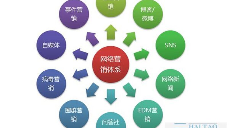 上海SEM竞价托管：揭秘高效投放背后的逻辑