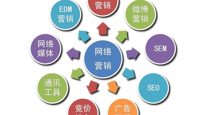 小型企业网络推广外包，如何找到性价比高的合作伙伴？**