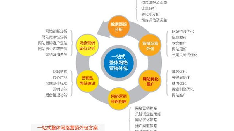 百度推广定制方案报价