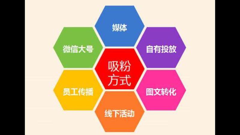 口碑营销平台参数配置：揭秘优化背后的逻辑